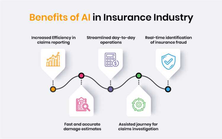 Ai Insurance